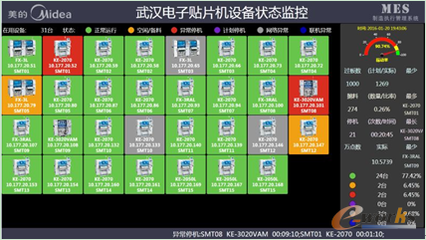 智造信息化助力美的打造武漢智能工廠 信息系統集成服務的戰略價值
